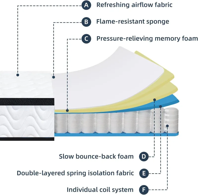 MOLBIUS Full Mattresses in a Box Hybrid